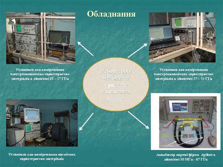 Обладнання Установка для вимірювання електродинамічних характеристик матеріалів в діапазоні 25 – 37 ГГц Установка