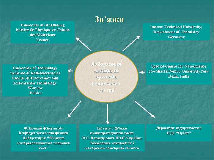 University of Strasbourg Institut de Physique et Chimie des Matériaux France University of Technology