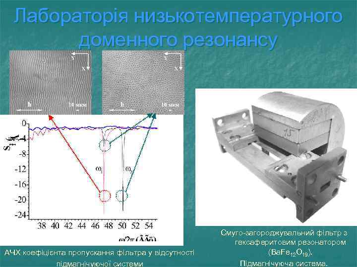 Лабораторія низькотемпературного доменного резонансу СДС АЧХ коефіцієнта пропускання фільтра у відсутності підмагнічуючої системи Смуго-загороджувальний