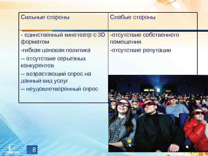 Сильные стороны Слабые стороны - единственный кинотеатр с 3 D -отсутствие собственного форматом помещения