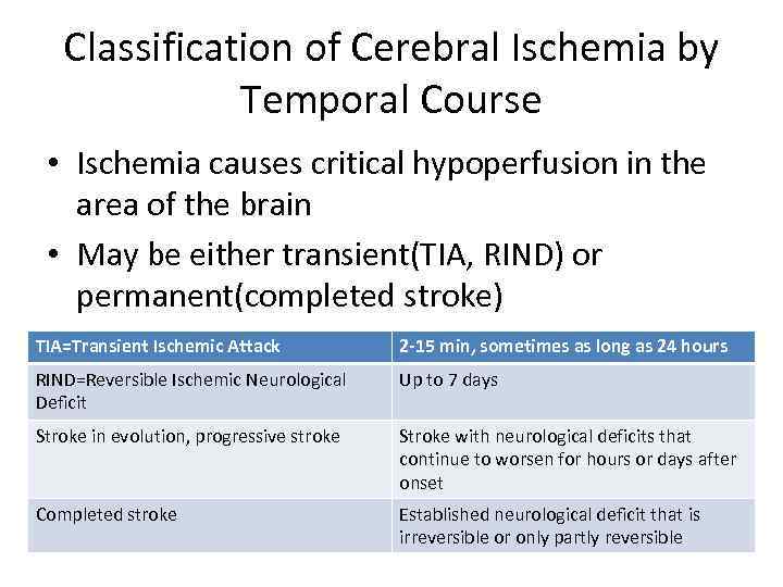 Classification of Cerebral Ischemia by Temporal Course • Ischemia causes critical hypoperfusion in the