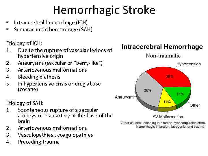 Hemorrhagic Stroke • Intracerebral hemorrhage (ICH) • Sumarachnoid hemorrhage (SAH) Etiology of ICH: 1.