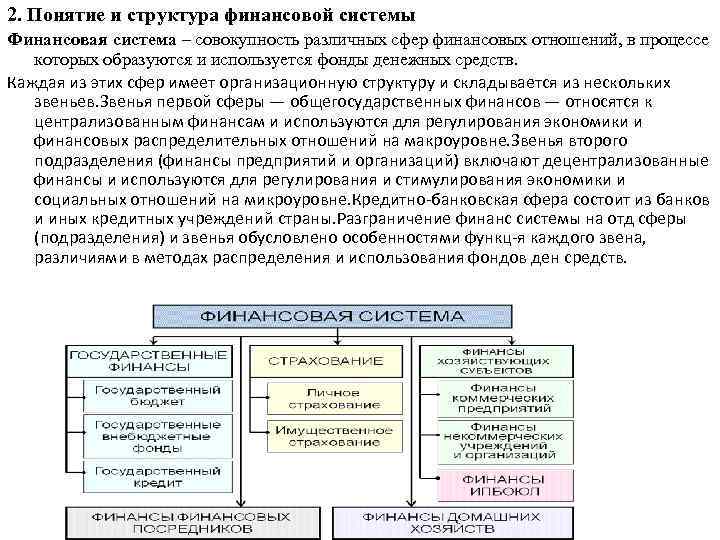 Характеристика финансовой структуры организации