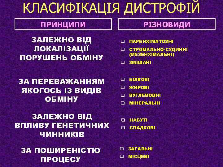 КЛАСИФІКАЦІЯ ДИСТРОФІЙ ПРИНЦИПИ ЗАЛЕЖНО ВІД ЛОКАЛІЗАЦІЇ ПОРУШЕНЬ ОБМІНУ ЗА ПЕРЕВАЖАННЯМ ЯКОГОСЬ ІЗ ВИДІВ ОБМІНУ