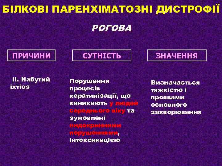 БІЛКОВІ ПАРЕНХІМАТОЗНІ ДИСТРОФІЇ РОГОВА ПРИЧИНИ ІІ. Набутий іхтіоз СУТНІСТЬ Порушення процесів кератинізації, що виникають