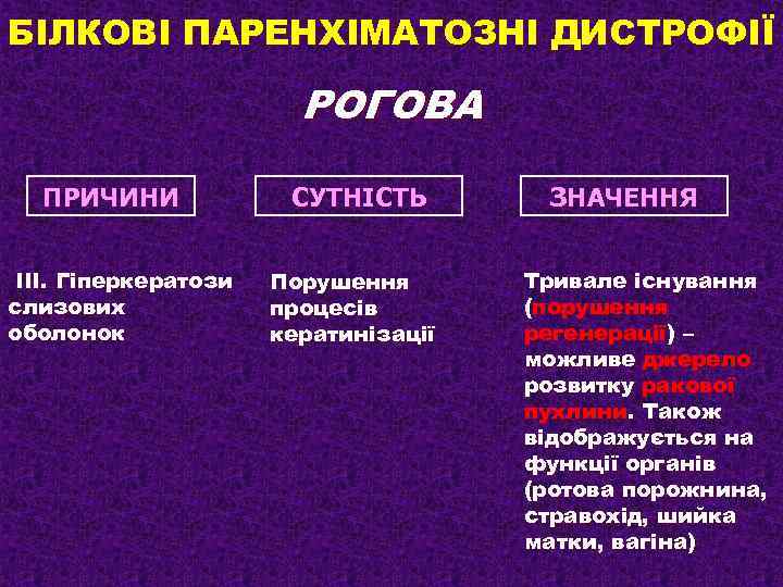 БІЛКОВІ ПАРЕНХІМАТОЗНІ ДИСТРОФІЇ РОГОВА ПРИЧИНИ ІІІ. Гіперкератози слизових оболонок СУТНІСТЬ Порушення процесів кератинізації ЗНАЧЕННЯ