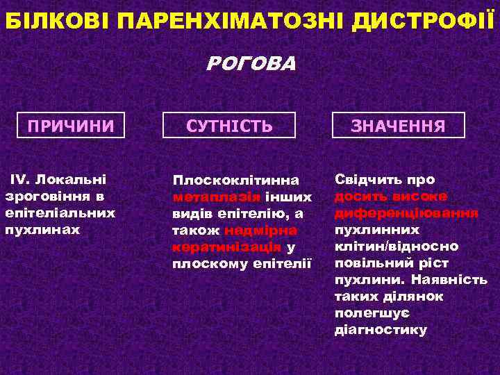 БІЛКОВІ ПАРЕНХІМАТОЗНІ ДИСТРОФІЇ РОГОВА ПРИЧИНИ ІV. Локальні зроговіння в епітеліальних пухлинах СУТНІСТЬ Плоскоклітинна метаплазія