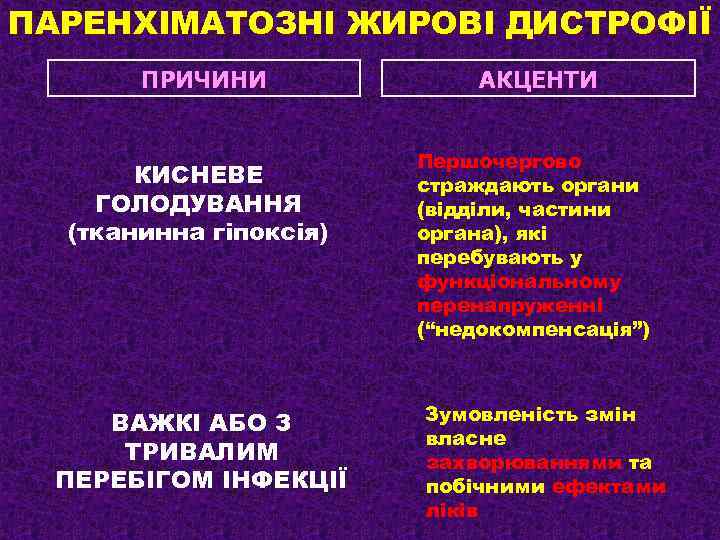 ПАРЕНХІМАТОЗНІ ЖИРОВІ ДИСТРОФІЇ ПРИЧИНИ КИСНЕВЕ ГОЛОДУВАННЯ (тканинна гіпоксія) ВАЖКІ АБО З ТРИВАЛИМ ПЕРЕБІГОМ ІНФЕКЦІЇ