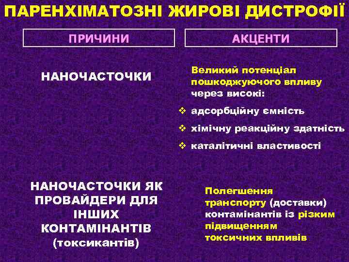 ПАРЕНХІМАТОЗНІ ЖИРОВІ ДИСТРОФІЇ ПРИЧИНИ НАНОЧАСТОЧКИ АКЦЕНТИ Великий потенціал пошкоджуючого впливу через високі: v адсорбційну