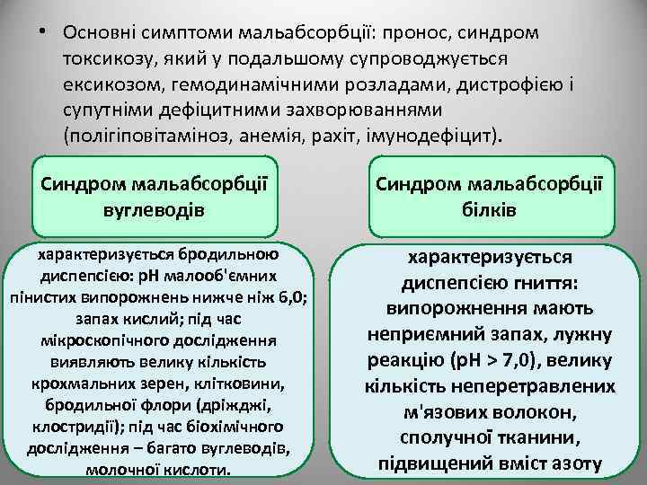  • Основні симптоми мальабсорбції: пронос, синдром токсикозу, який у подальшому супроводжується ексикозом, гемодинамічними