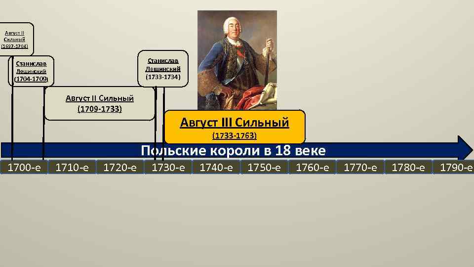 Август II Сильный (1697 -1704) Станислав Лещинский (1733 -1734) Станислав Лещинский (1704 -1709) Август