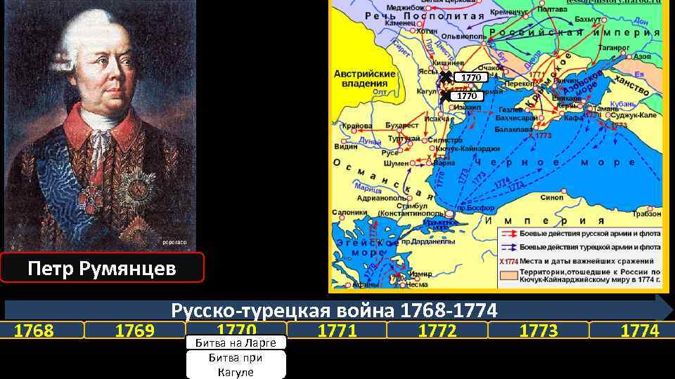 1770 Петр Румянцев 1768 1769 Русско-турецкая война 1768 -1774 1770 Битва на Ларге Битва