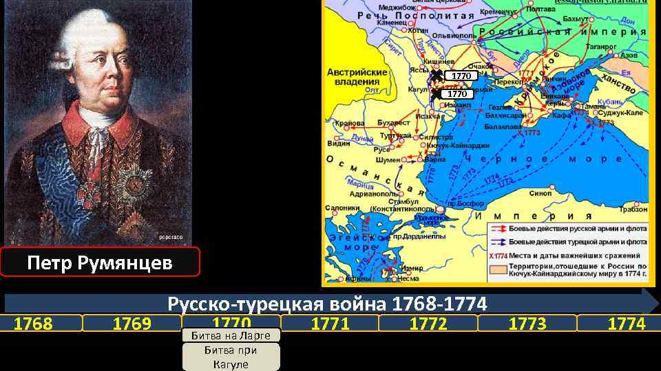 Полководцы 1768 1774. Карта сражений русско турецкой войны 1768-1774.