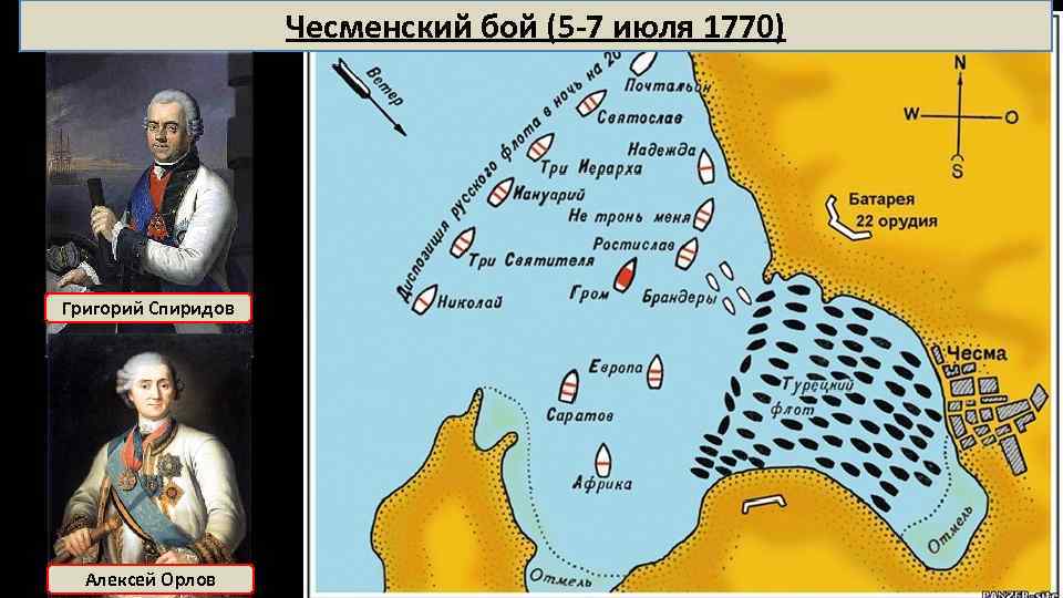 Чесменский бой (5 -7 июля 1770) Григорий Спиридов Алексей Орлов 