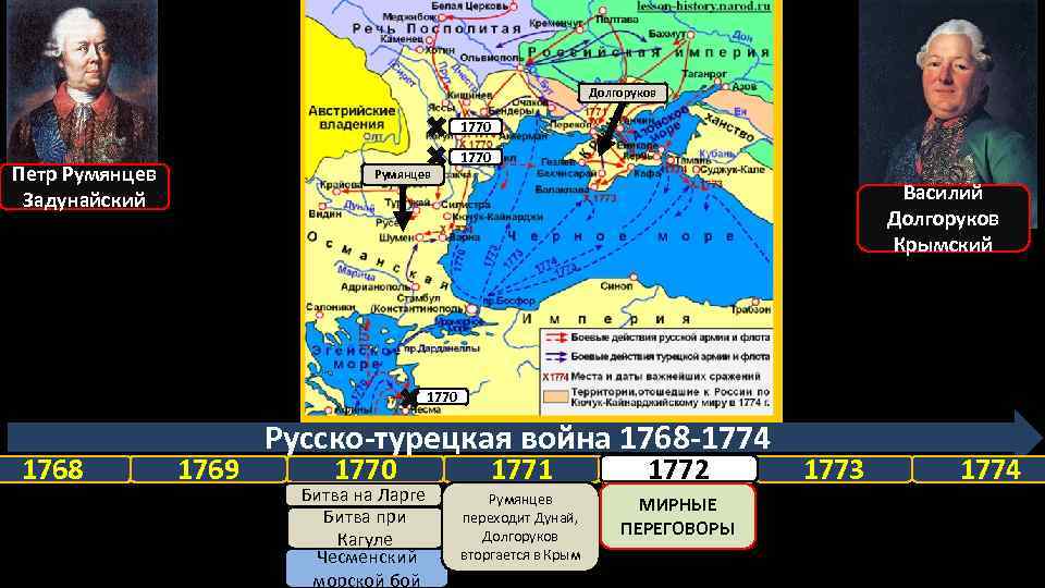 Участники 1 русско турецкой войны. 1768-1774 Походы на Крым.