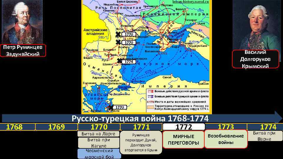1770 Петр Румянцев Задунайский Василий Долгоруков Крымский 1774 1770 1768 1769 Русско-турецкая война 1768