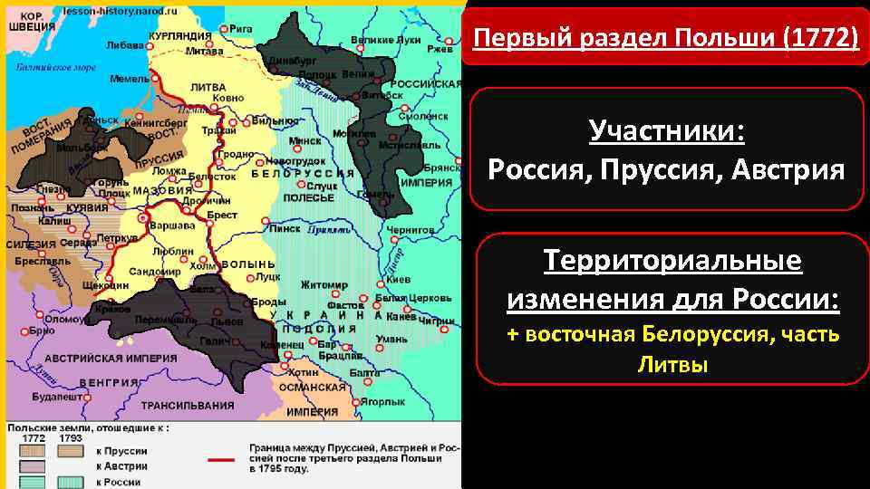 Первый раздел Польши (1772) Участники: Россия, Пруссия, Австрия Территориальные изменения для России: + восточная