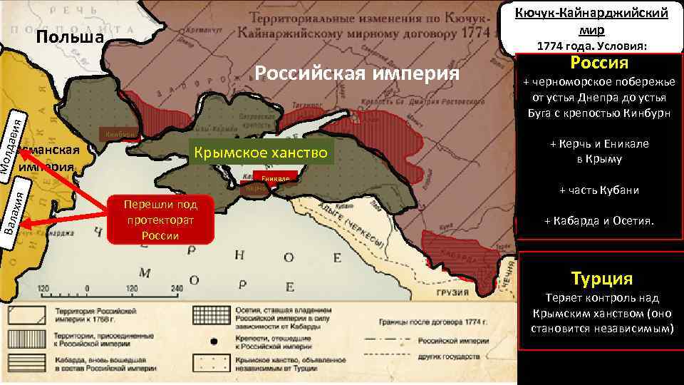 Кючук-Кайнарджийский мир Польша 1774 года. Условия: + черноморское побережье от устья Днепра до устья