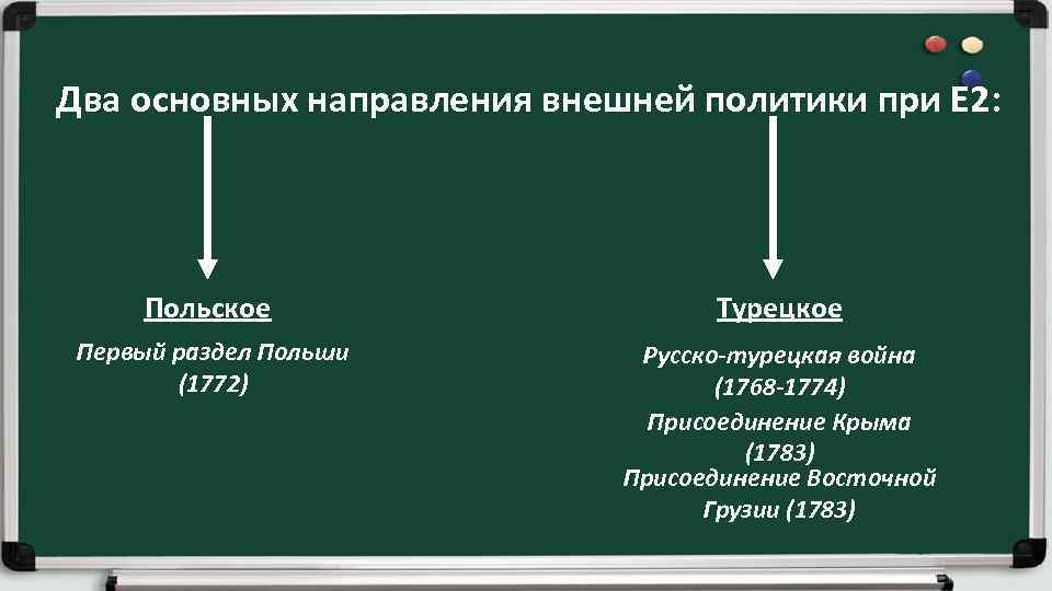 Два основных направления внешней политики при Е 2: Польское Турецкое Первый раздел Польши (1772)