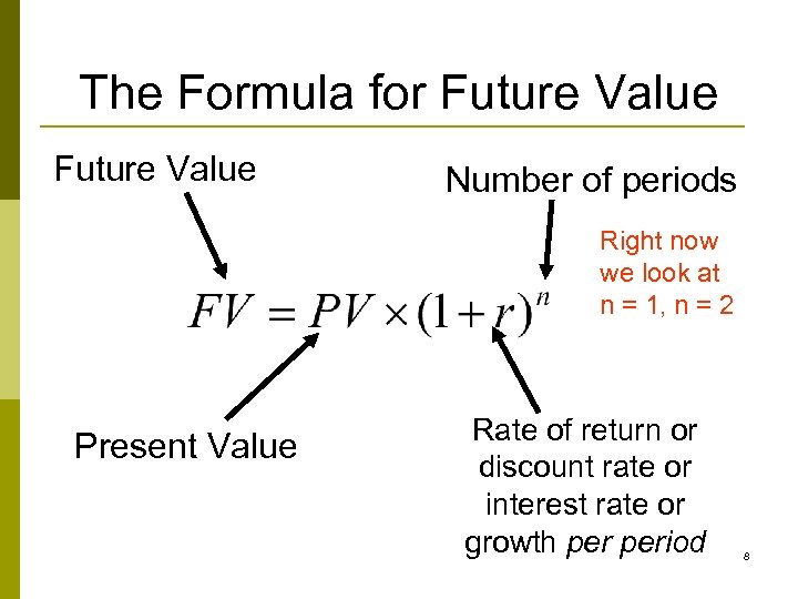 The Formula for Future Value Number of periods Right now we look at n
