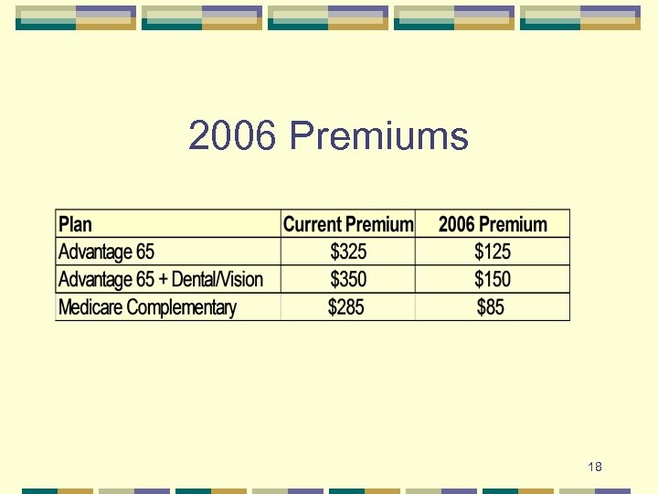 2006 Premiums 18 