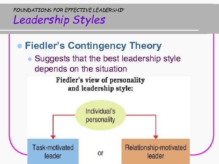 Contingency перевод. Contingency Theory. Contingency Leadership Theory. Contingency в экономике. Relational Leadership.