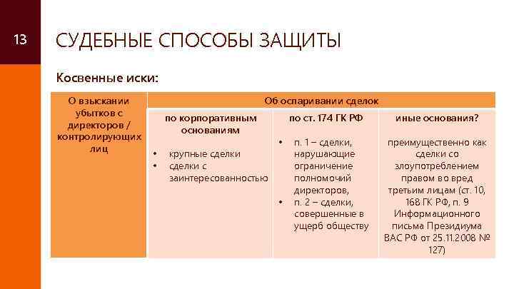 13 СУДЕБНЫЕ СПОСОБЫ ЗАЩИТЫ Косвенные иски: О взыскании убытков с директоров / контролирующих лиц