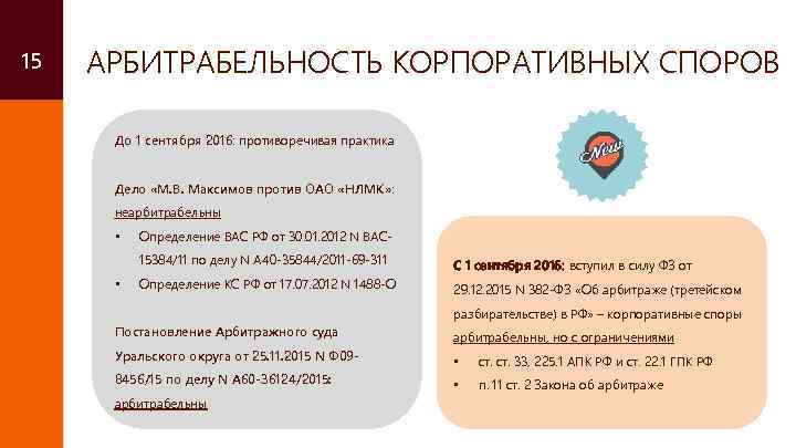 15 АРБИТРАБЕЛЬНОСТЬ КОРПОРАТИВНЫХ СПОРОВ До 1 сентября 2016: противоречивая практика Дело «М. В. Максимов