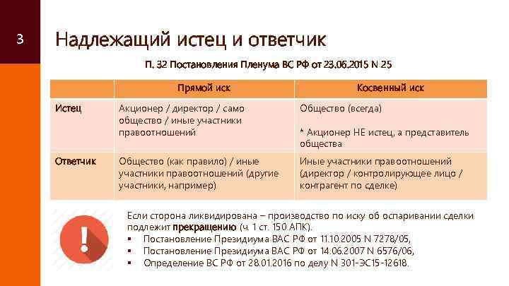 3 Надлежащий истец и ответчик П. 32 Постановления Пленума ВС РФ от 23. 06.