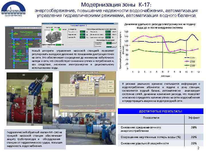 Модернизация зоны К-17: энергосбережение, повышение надежности водоснабжения, автоматизация управления гидравлическими режимами, автоматизация водного баланса