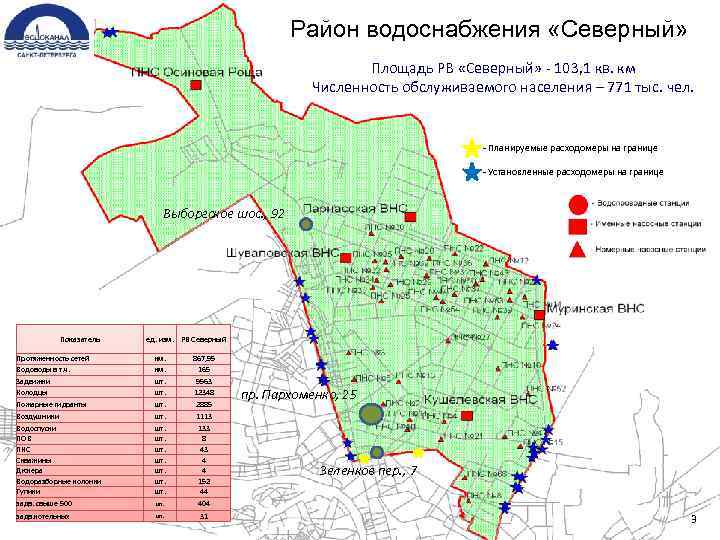 Район водоснабжения «Северный» Площадь РВ «Северный» - 103, 1 кв. км Численность обслуживаемого населения