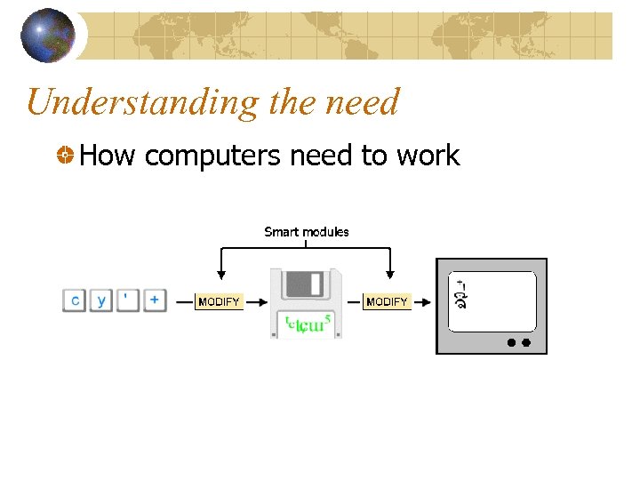 Understanding the need How computers need to work 