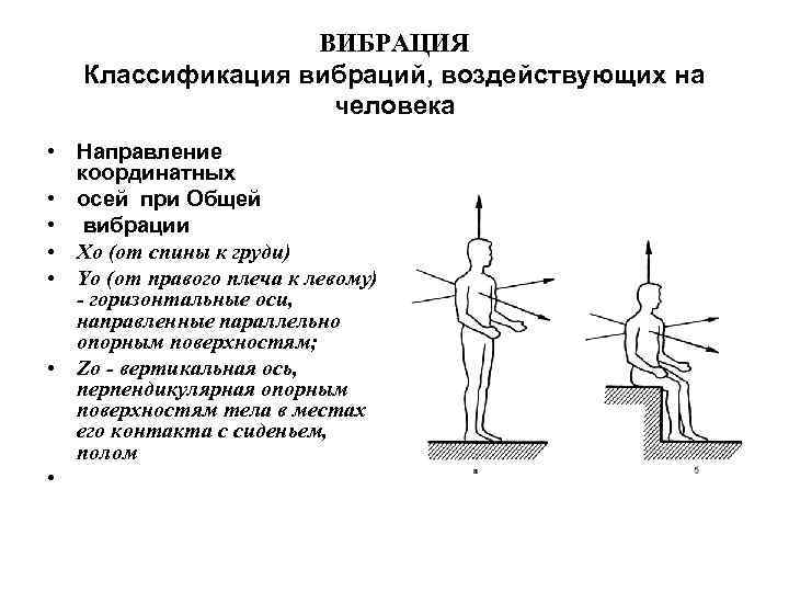 Режим вибрации