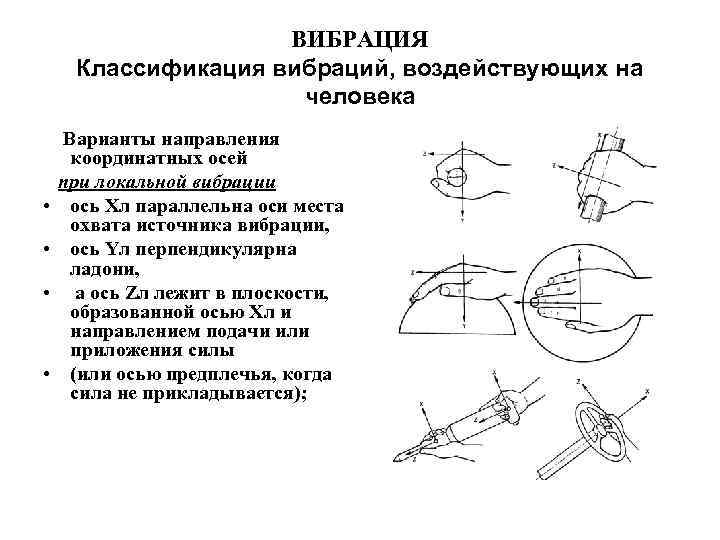 ВИБРАЦИЯ Классификация вибраций, воздействующих на человека Варианты направления координатных осей при локальной вибрации •