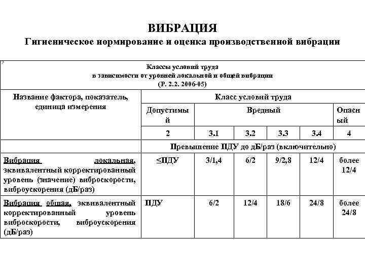 Микроклимат шум вибрация