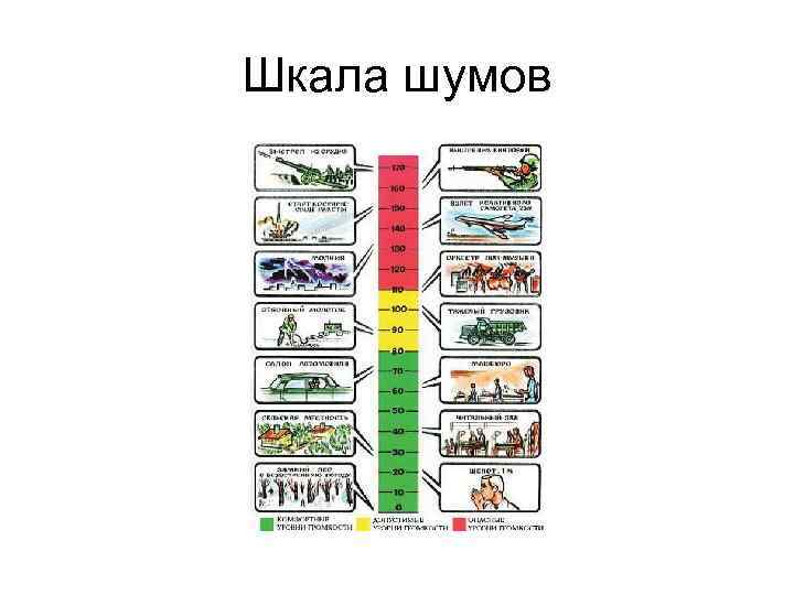 Шкала шумов 