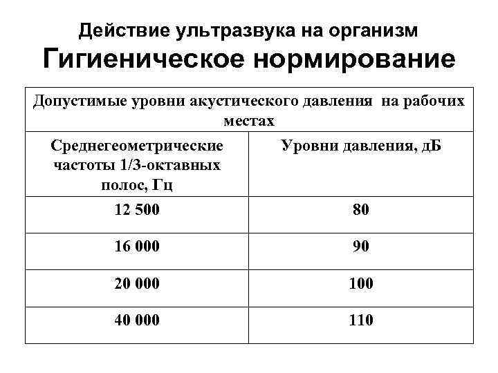 Профзаболевания от воздействия ультразвука презентация