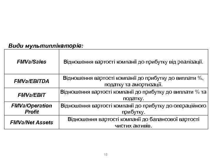 2. Ринковий метод 2. 1. Метод ринку капіталів Види мультиплікаторів: FMVa/Sales FMVa/EBITDA FMVa/EBIT FMVa/Operation