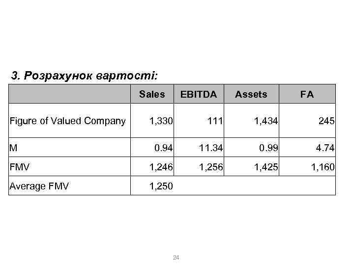 2. Ринковий метод 2. 1. Метод ринку капіталів 3. Розрахунок вартості: Sales Figure of