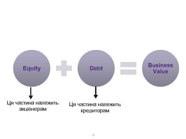 Вартість бізнесу та вартість акціонерного капіталу Equity Ця частина належить акціонерам © Grant Thornton