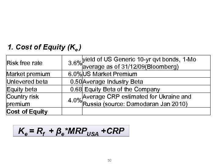 Розгляд практичного прикладу оцінки вартості бізнесу методом DCF Розрахунок WACC 1. Cost of Equity