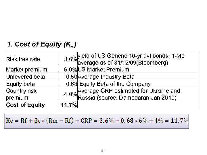 Розгляд практичного прикладу оцінки вартості бізнесу методом DCF Розрахунок WACC 1. Cost of Equity
