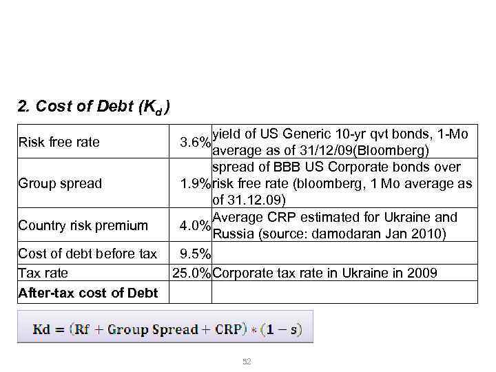 Розгляд практичного прикладу оцінки вартості бізнесу методом DCF Розрахунок WACC 2. Cost of Debt