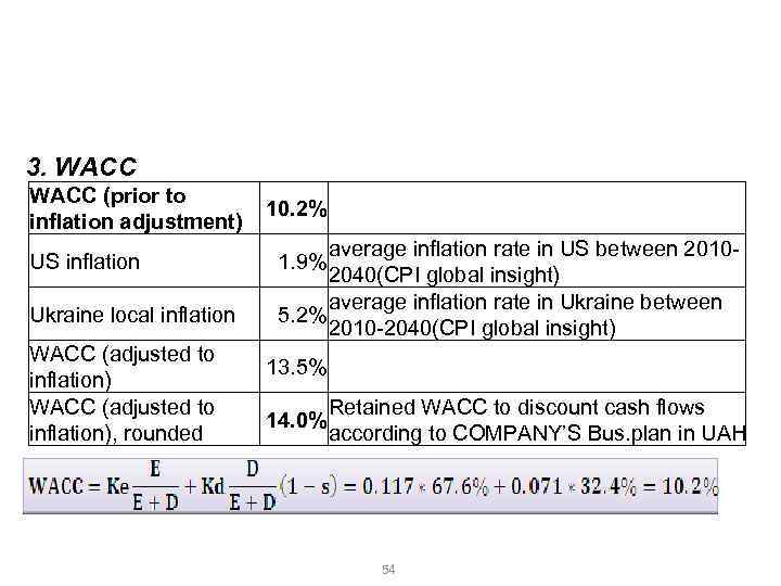 Розгляд практичного прикладу оцінки вартості бізнесу методом DCF Розрахунок WACC 3. WACC (prior to