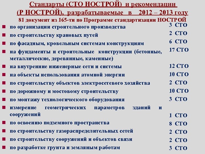 Стандарты (СТО НОСТРОЙ) и рекомендации (Р НОСТРОЙ), разрабатываемые в 2012 – 2013 году n