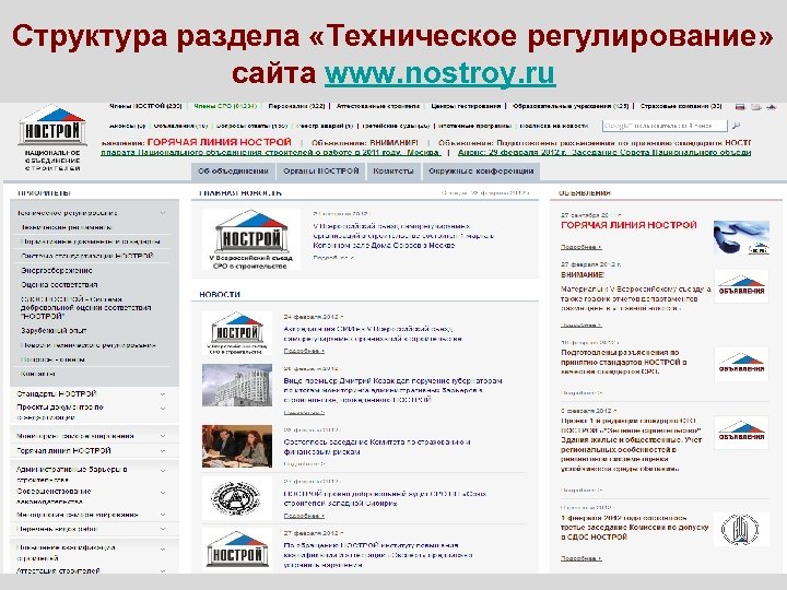 Структура раздела «Техническое регулирование» сайта www. nostroy. ru 
