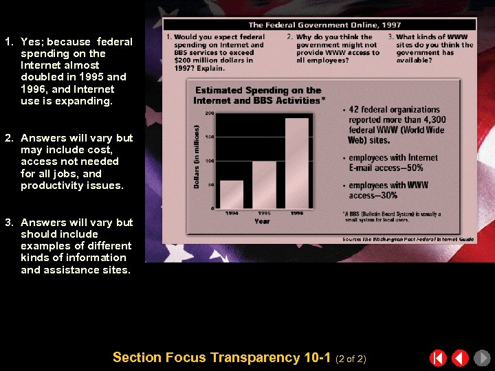 1. Yes; because federal spending on the Internet almost doubled in 1995 and 1996,