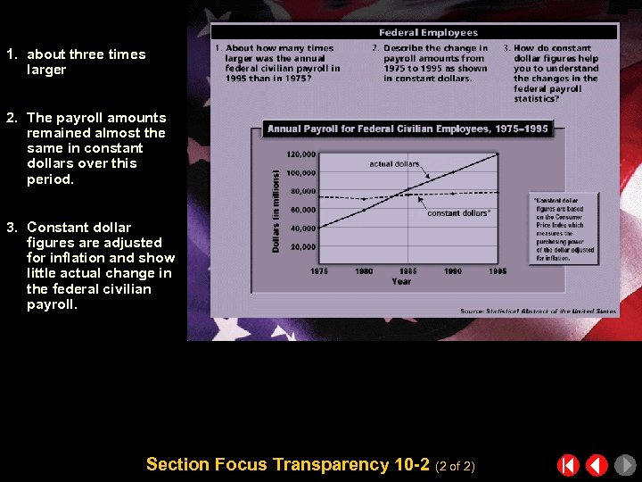 1. about three times larger 2. The payroll amounts remained almost the same in