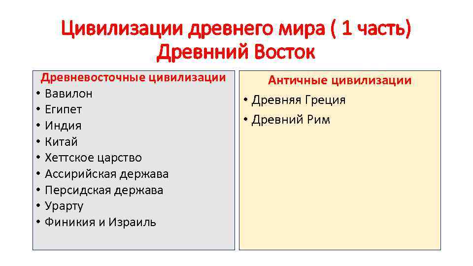 В социальном плане западная цивилизация отождествляется с эпохой становления производства какого