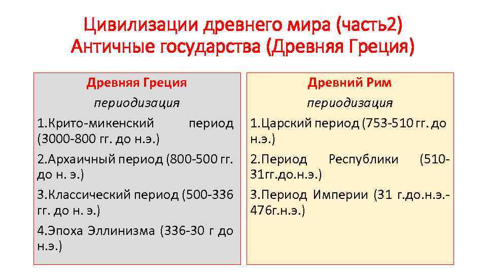 Цивилизации древнего мира (часть2) Античные государства (Древняя Греция) Древняя Греция периодизация 1. Крито-микенский период